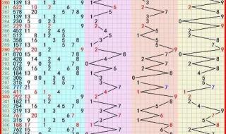 福彩3D开奖直播到哪看 福彩3D开奖结果今晚