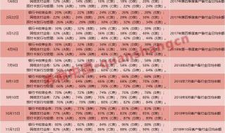 中石化加油卡余额