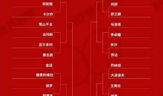 2023世界羽联总决赛赛程 2023世界羽联总决赛男单怎么出线