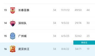 中超2021下半赛程 2022中超全年赛程