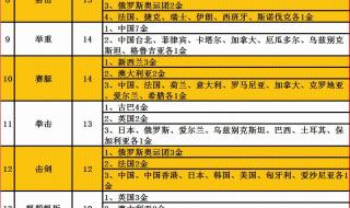 2020东京奥运会金牌是纯金的吗 东京奥运会射击多少金牌