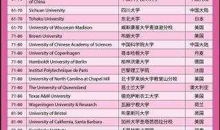 2022中甲积分榜最新排名 世界各大洲人口2022年排名