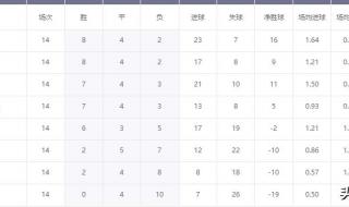 世界杯赛程表附加赛 世界杯赛程表附加赛