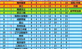 k联赛2021季后赛积分榜 2021亚洲足球积分排名
